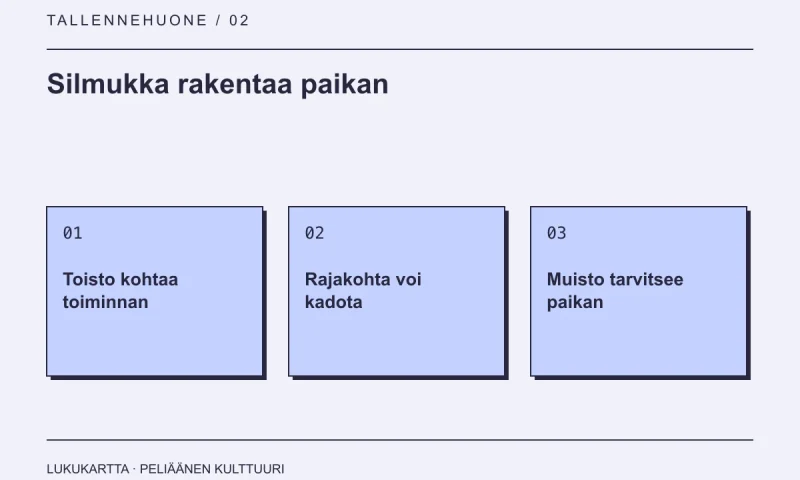 Lukukartta: Silmukka rakentaa paikan. Toisto kohtaa toiminnan, Rajakohta voi kadota, Muisto tarvitsee paikan.