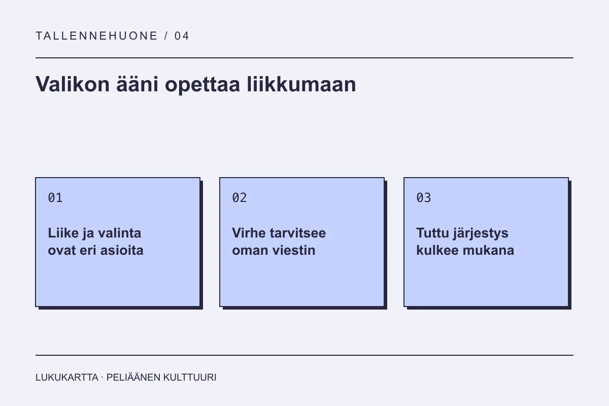 Lukukartta: Valikon ääni opettaa liikkumaan. Liike ja valinta ovat eri asioita, Virhe tarvitsee oman viestin, Tuttu järjestys kulkee mukana.