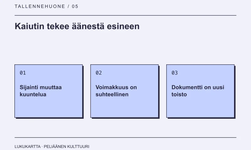 Lukukartta: Kaiutin tekee äänestä esineen. Sijainti muuttaa kuuntelua, Voimakkuus on suhteellinen, Dokumentti on uusi toisto.