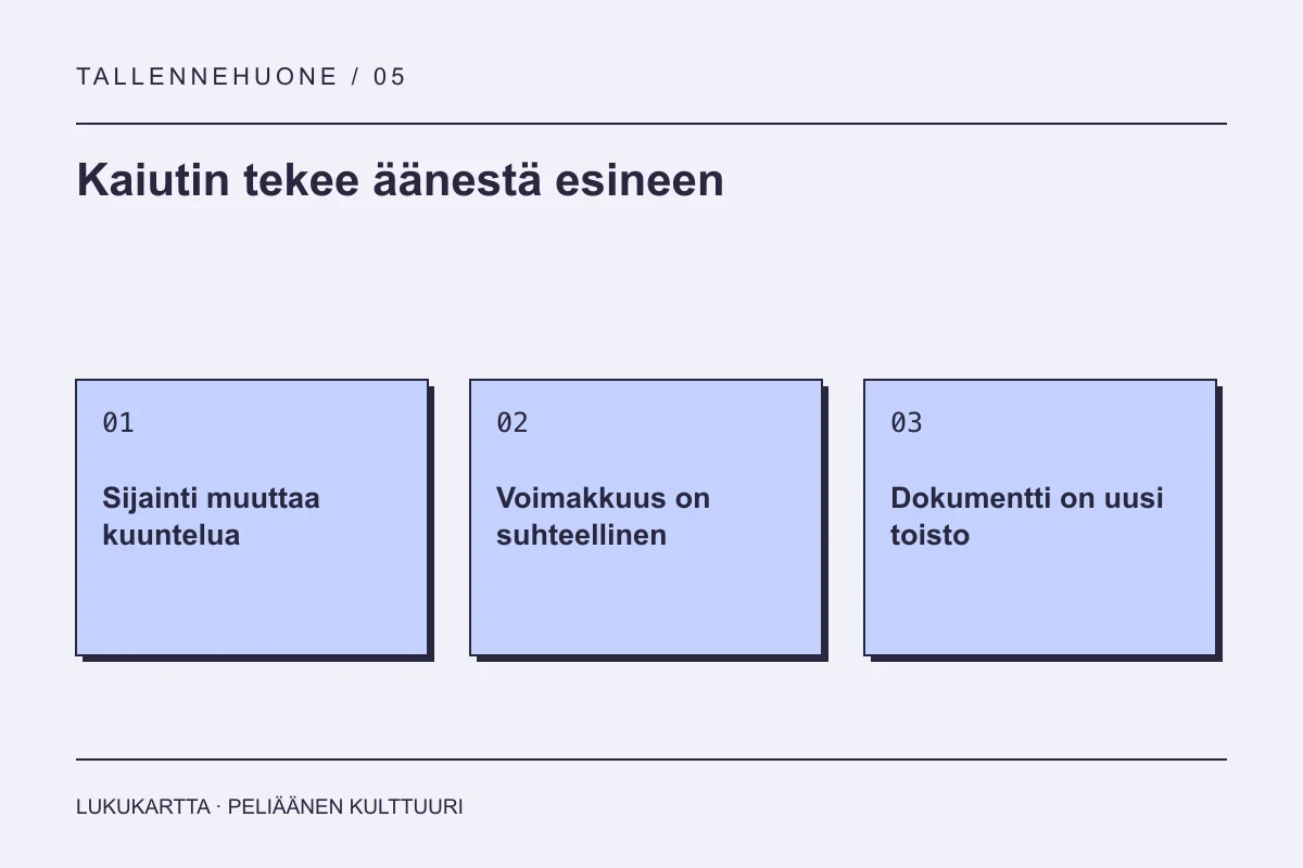 Lukukartta: Kaiutin tekee äänestä esineen. Sijainti muuttaa kuuntelua, Voimakkuus on suhteellinen, Dokumentti on uusi toisto.