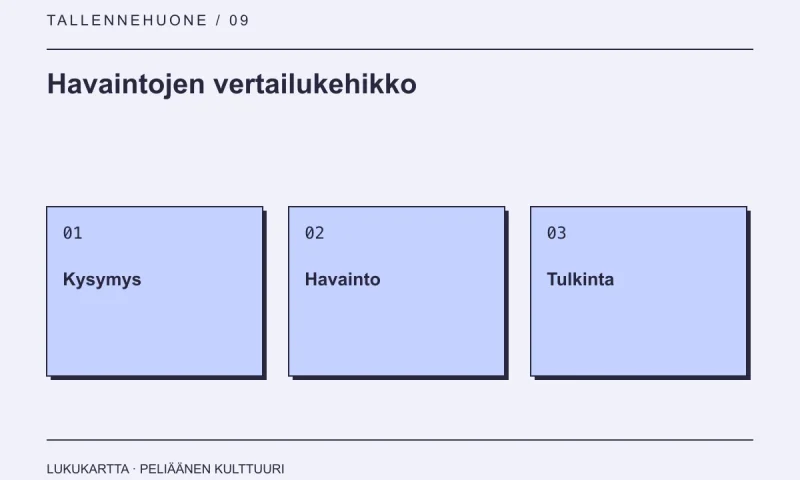 Havaintojen vertailukehikko: Kysymys, Havainto, Tulkinta