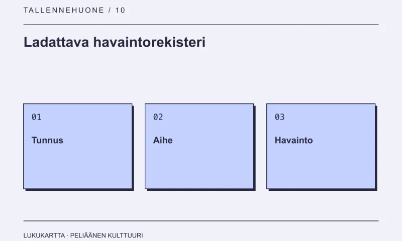 Ladattava havaintorekisteri: Tunnus, Aihe, Havainto
