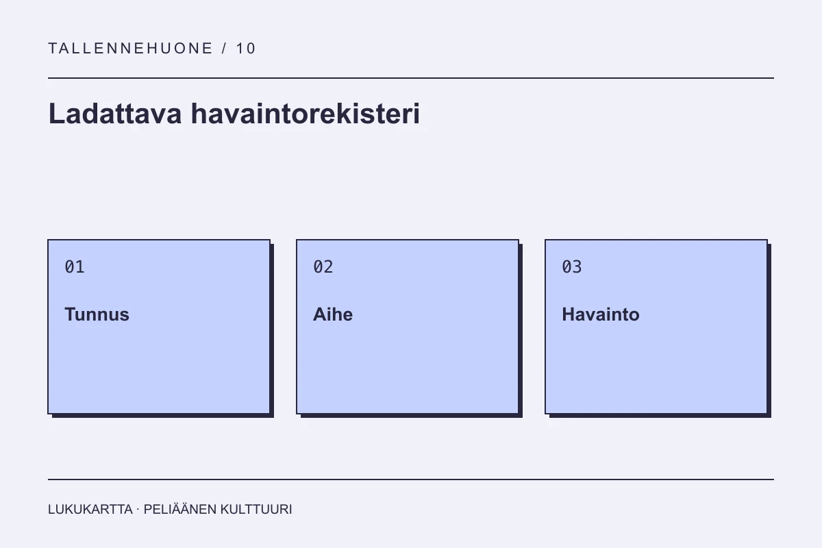 Ladattava havaintorekisteri: Tunnus, Aihe, Havainto