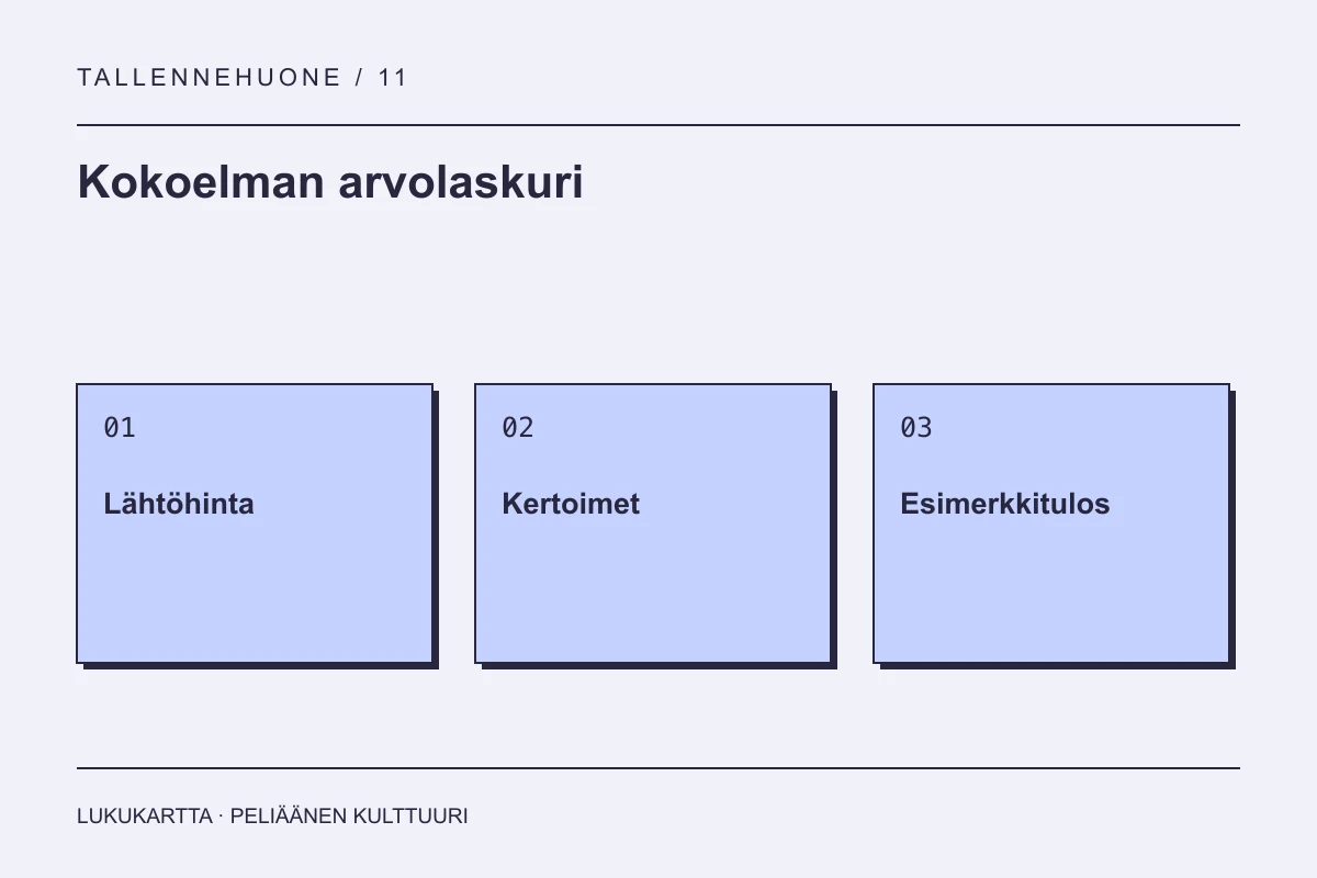 Kokoelman arvolaskuri: Lähtöhinta, Kertoimet, Esimerkkitulos